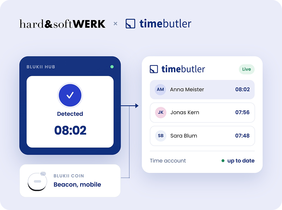 hard&softWERK connects the blukii Coin and Gateway to Timebutler