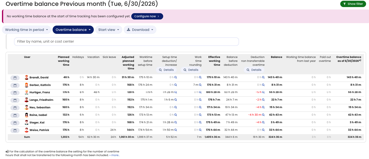 The working time account in the Overtime balance as of the cut-off date view